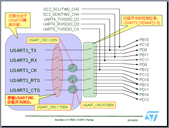 STM32_USART3_Remap_Illustration.gif