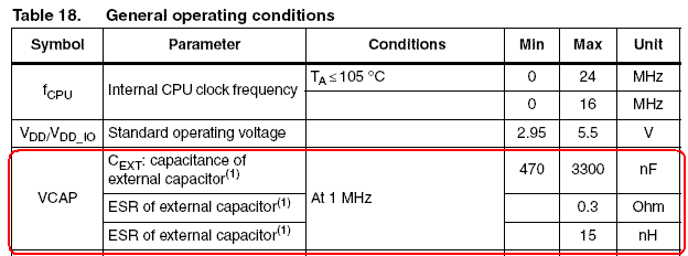 STM8S_VCAP.GIF