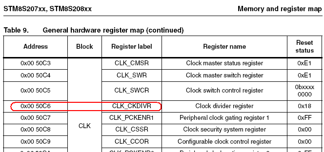 STM8S207xx_Register_map.GIF