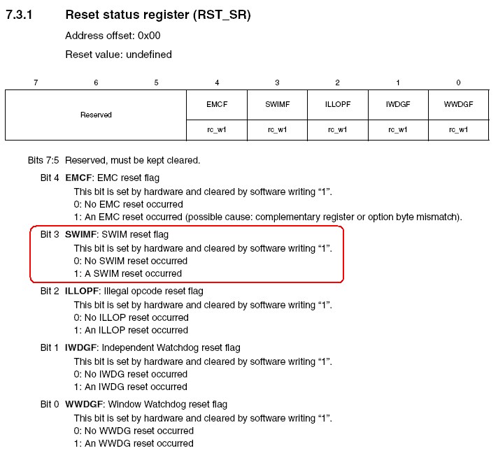 STM8_RST_SR.GIF