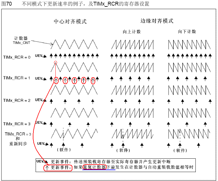 STM32_Repetition_Counter.GIF