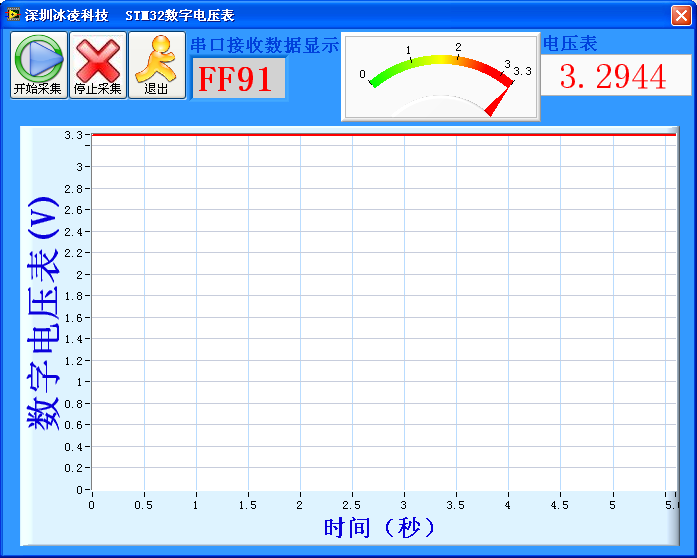 labview - 数字电压表.PNG