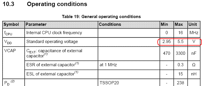 STM8S103_Operation_Condition.GIF