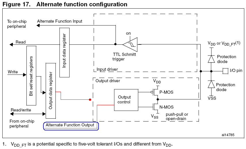 STM32_AF_Output.GIF