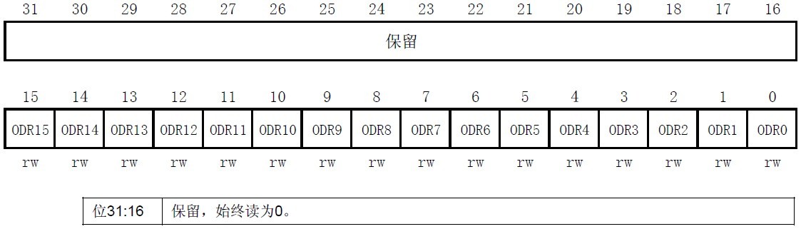 图3.1.1.3 端口输出数据寄存器ODR各位描述.jpg