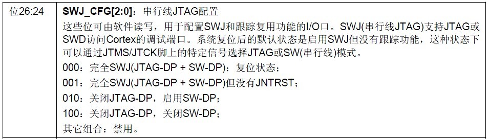 图3.2.3.2  SWJ_CFG位段设置关系.jpg
