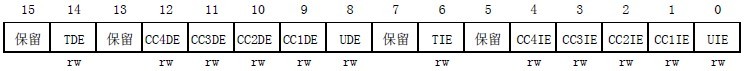 图3.7.1.2 寄存器TIMx_ DIER各位描述.jpg