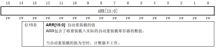 图3.7.1.4 寄存器TIMx_ ARR各位描述.jpg
