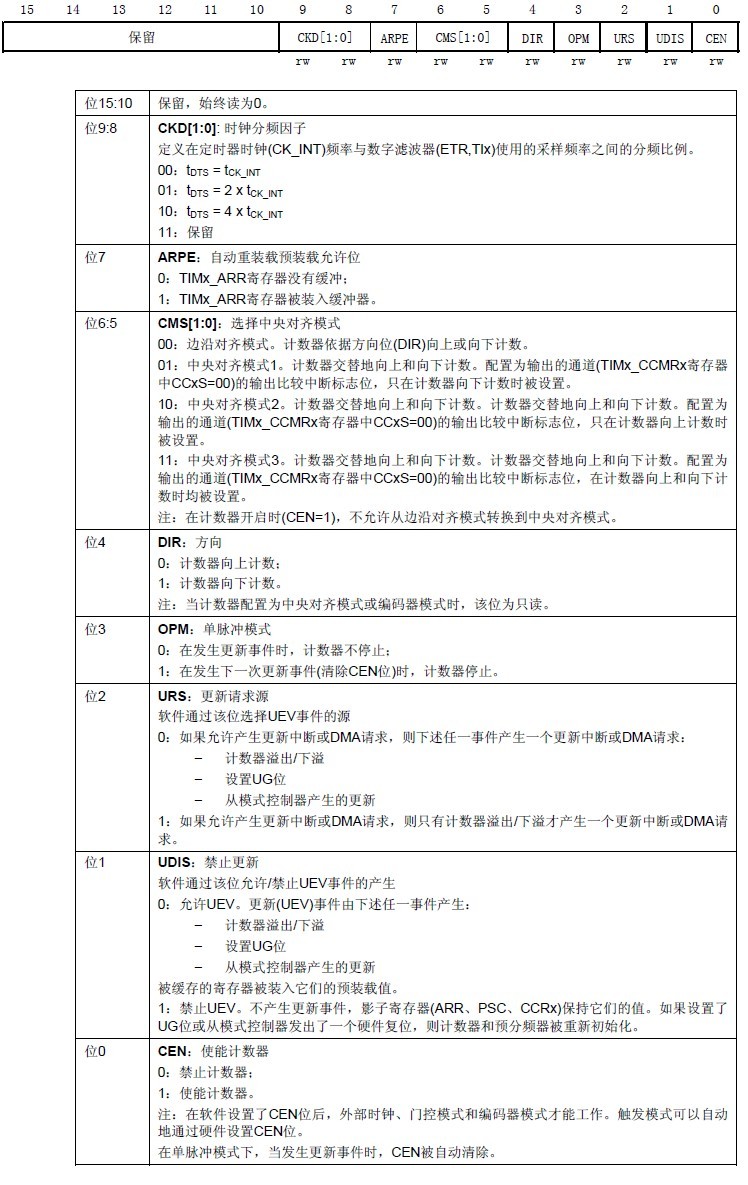 图3.7.1.1 寄存器TIMx_CR1各位描述.jpg