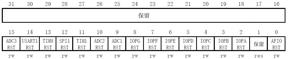 图3.3.1.1 寄存器APB2RSTR各位描述.jpg