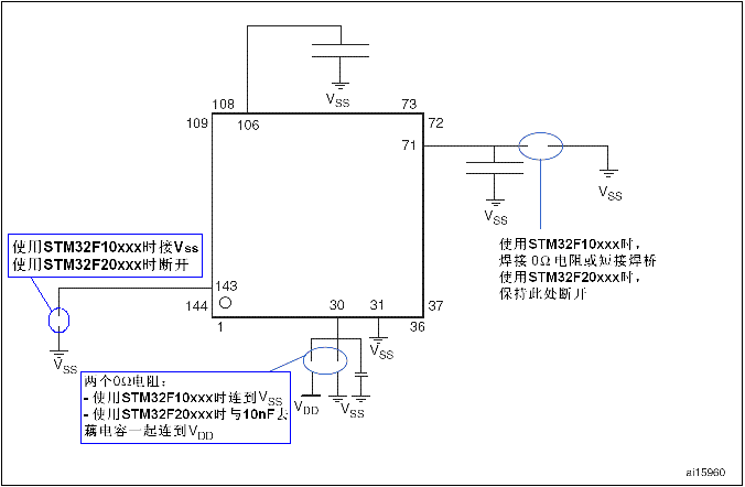STM32F20xxx_LQFP144.gif