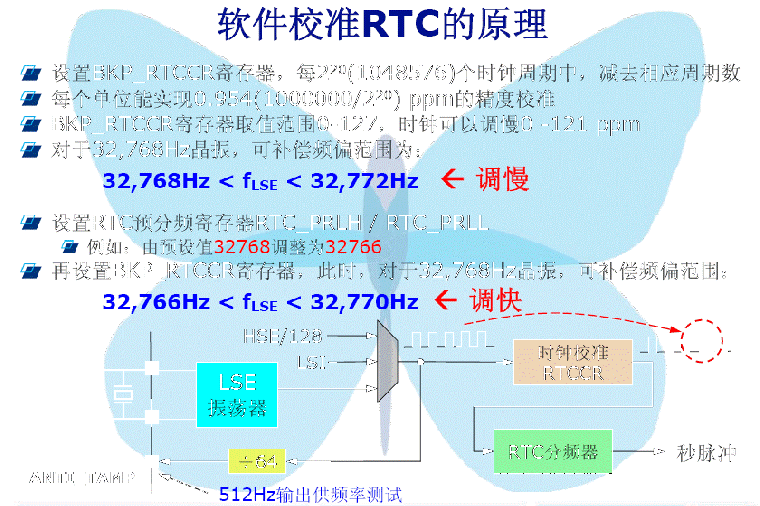 RTC.gif