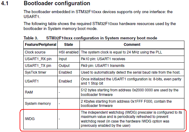 AN2606_Bootloader_Configuration.GIF