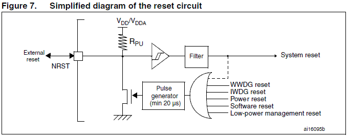 STM32_Reset.GIF