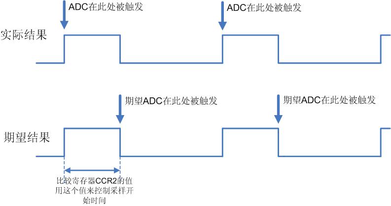 TIM2_ADC.JPG
