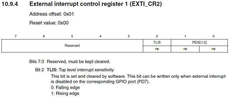 STM8_EXTI_CR2.GIF