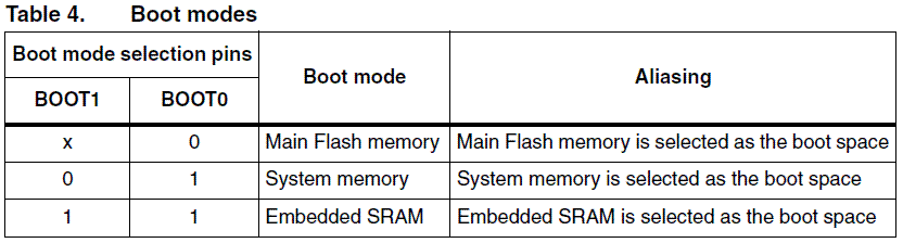 STM32F4_BOOT01.GIF