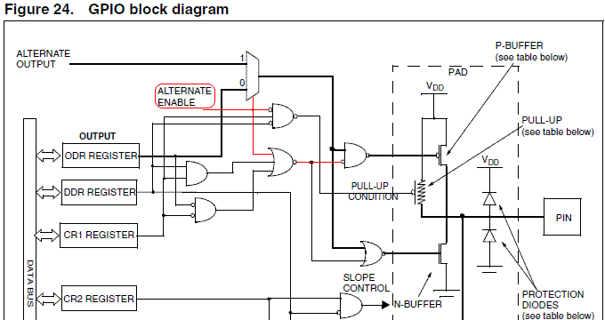 STM8S_GPIO_Block_Diagram.GIF