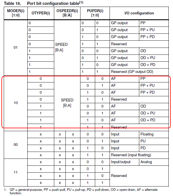 STM32L1_Port_Bit_Configuration.GIF
