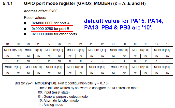 STM32L1_GPIOx_MODER_Register.GIF