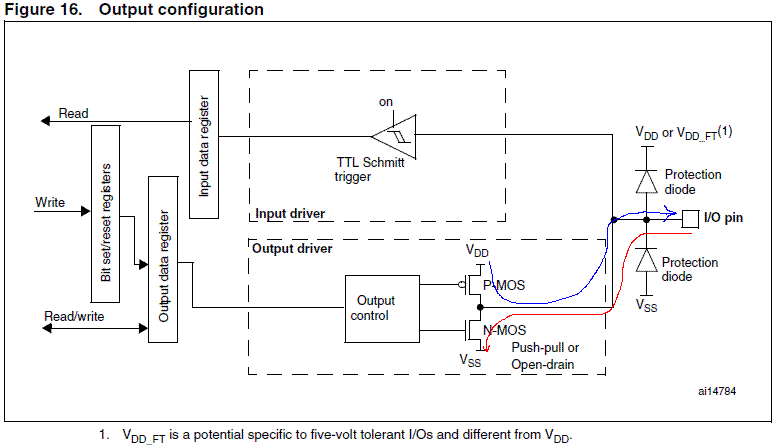 STM32_GPIO_Output_Configuration.GIF