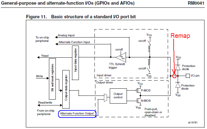 STM32F100_Standard_IO_Port.GIF