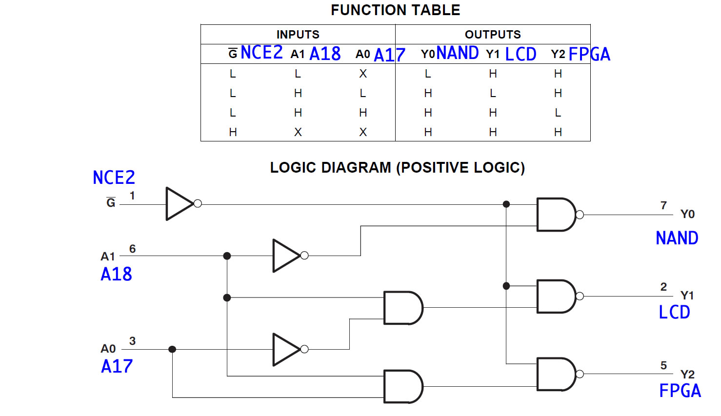 stm32_100pin_decode.jpg